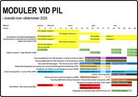 Module overview – low resolution